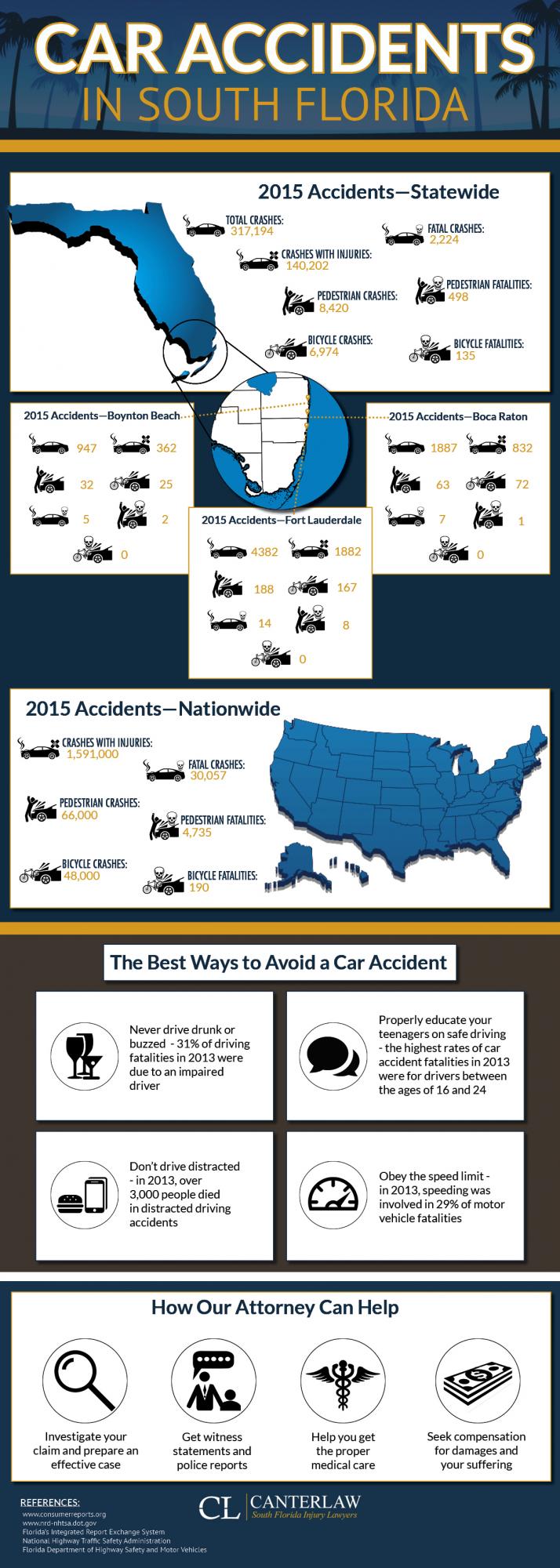 Infographic - Florida Car Accident Statistics | Personal Injury