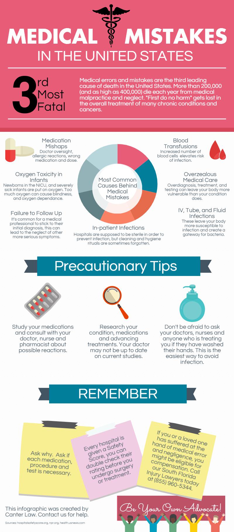 Infographic - Top Medical Mistakes in the U.S. | Personal Injury